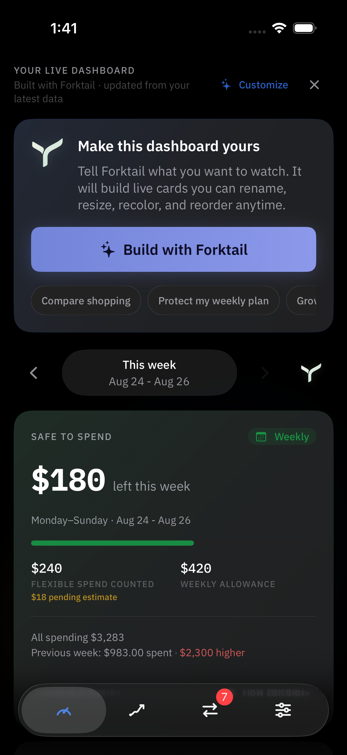 Current Forktail dashboard showing a customizable live view and $180 left to spend this week