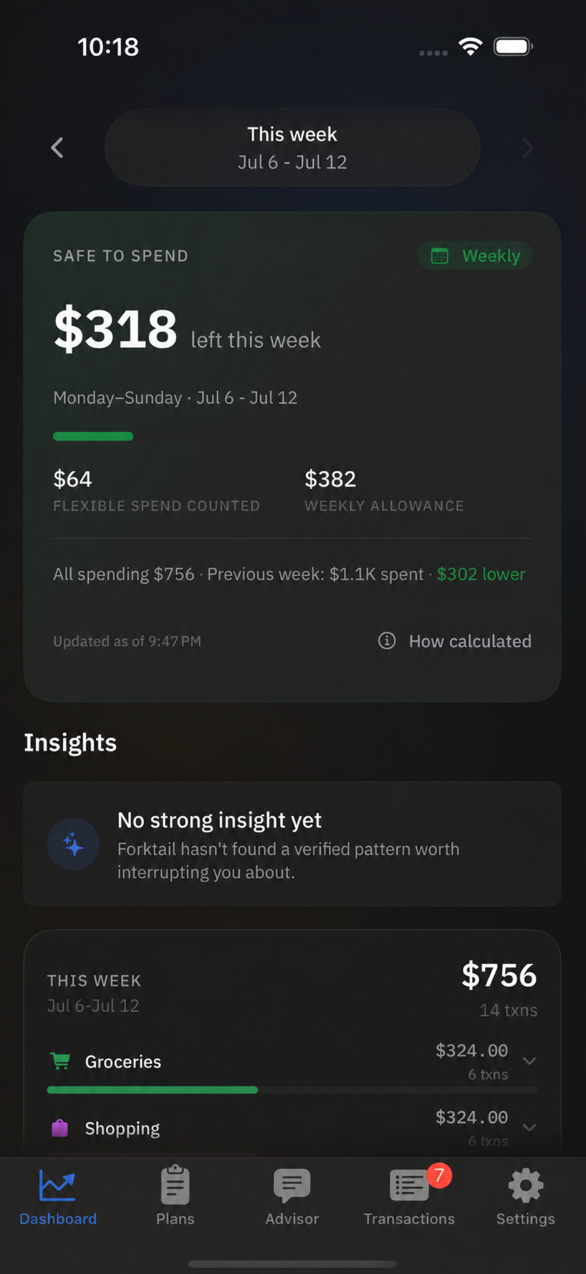 Forktail dashboard showing $318 left to spend this week after protected spending is accounted for